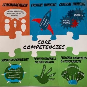 Core Competency Reflection – Friday, May 22, 2020 | Burnaby Mountain ...