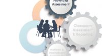 Provincial Assessments Next Week (Numeracy 10 & Literacy 12)  The  Provincial Assessment Week runs from April 26th  to April 29th. In planning for our upcoming grade 10 & 12 Provincial […]