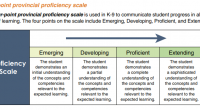 A reminder that grade 8 and 9 teachers are reporting student learning based on a four-point proficiency scale – see below. They have also provided a work habit and a […]